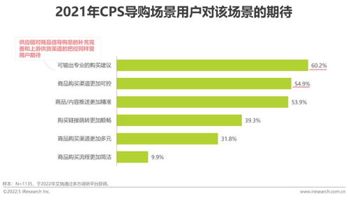 2022年中国互联网CPS营销生态白皮书 互联网销售学具的崛起与机遇
