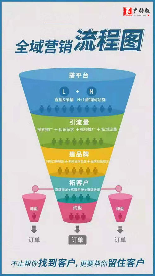 中小企业互联网营销实战指南 策略、执行与工具